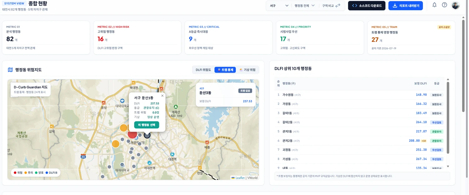 행정동별 생활물류 위험을 지도와 순위로 보여주는 D-Curb 대시보드